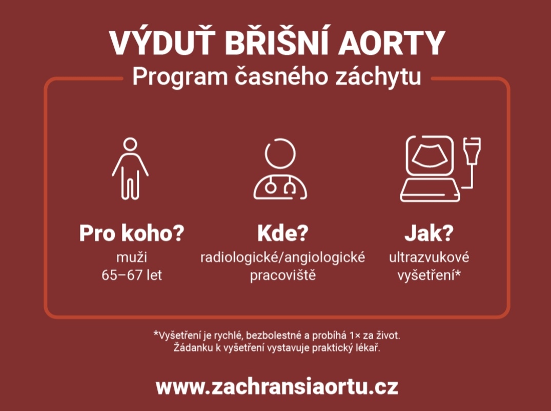 Výduť břišní aorty